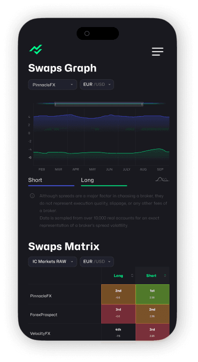 swap-mobile-demo